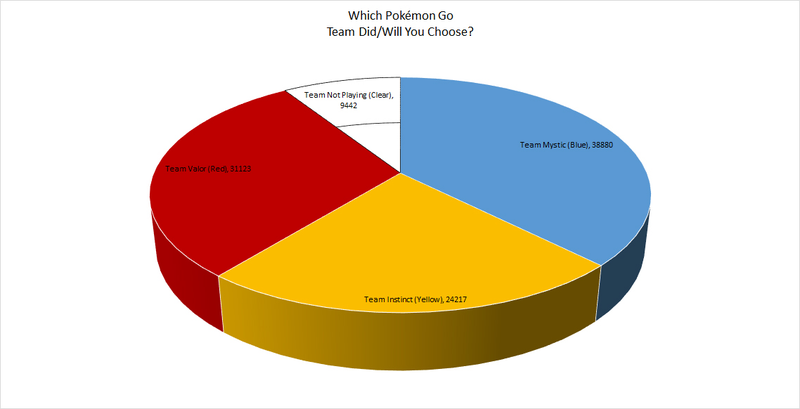 There. I made a better chart.